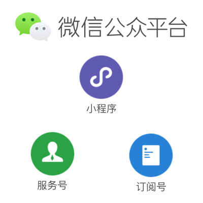 wechat